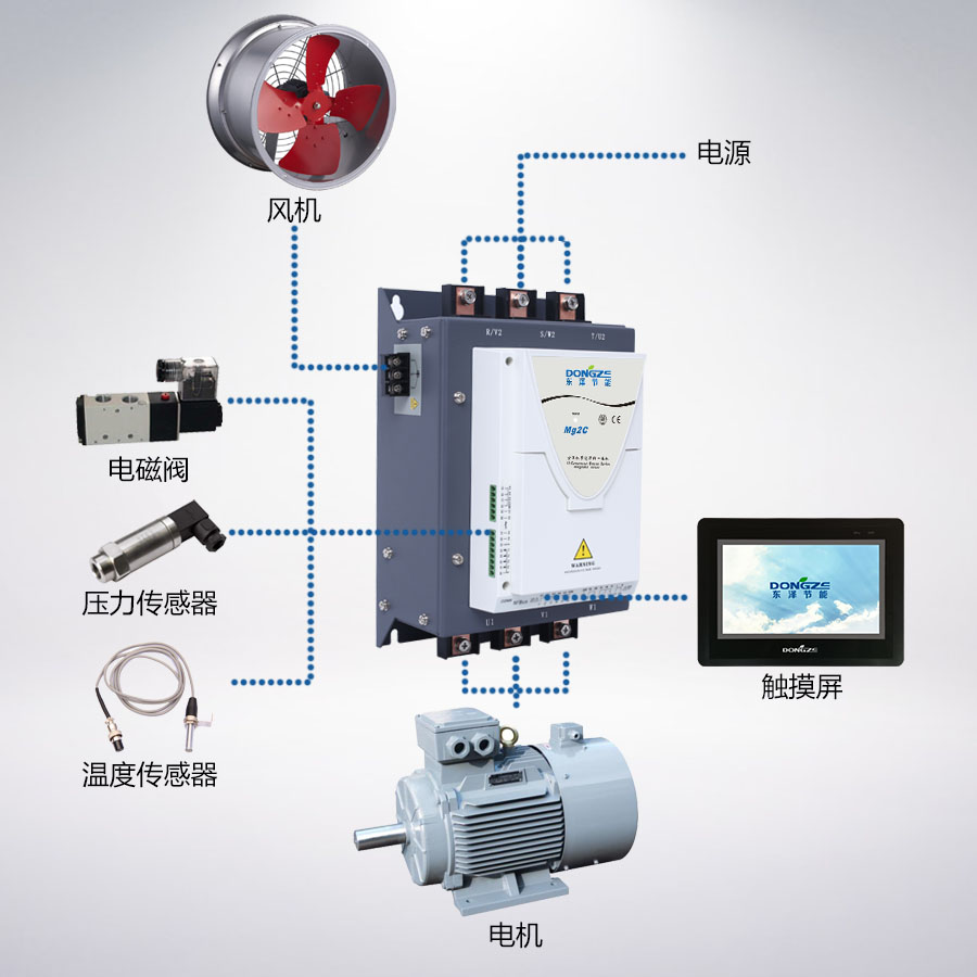 滑片空压机节能驱动一体机37kw～55kw